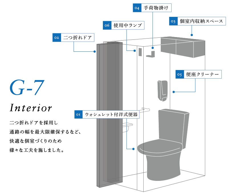 トイレカー　７個室タイプ　『Ｇ－７』 | 製品案内 | トイレカー | 製品案内 | ベクセス株式会社
